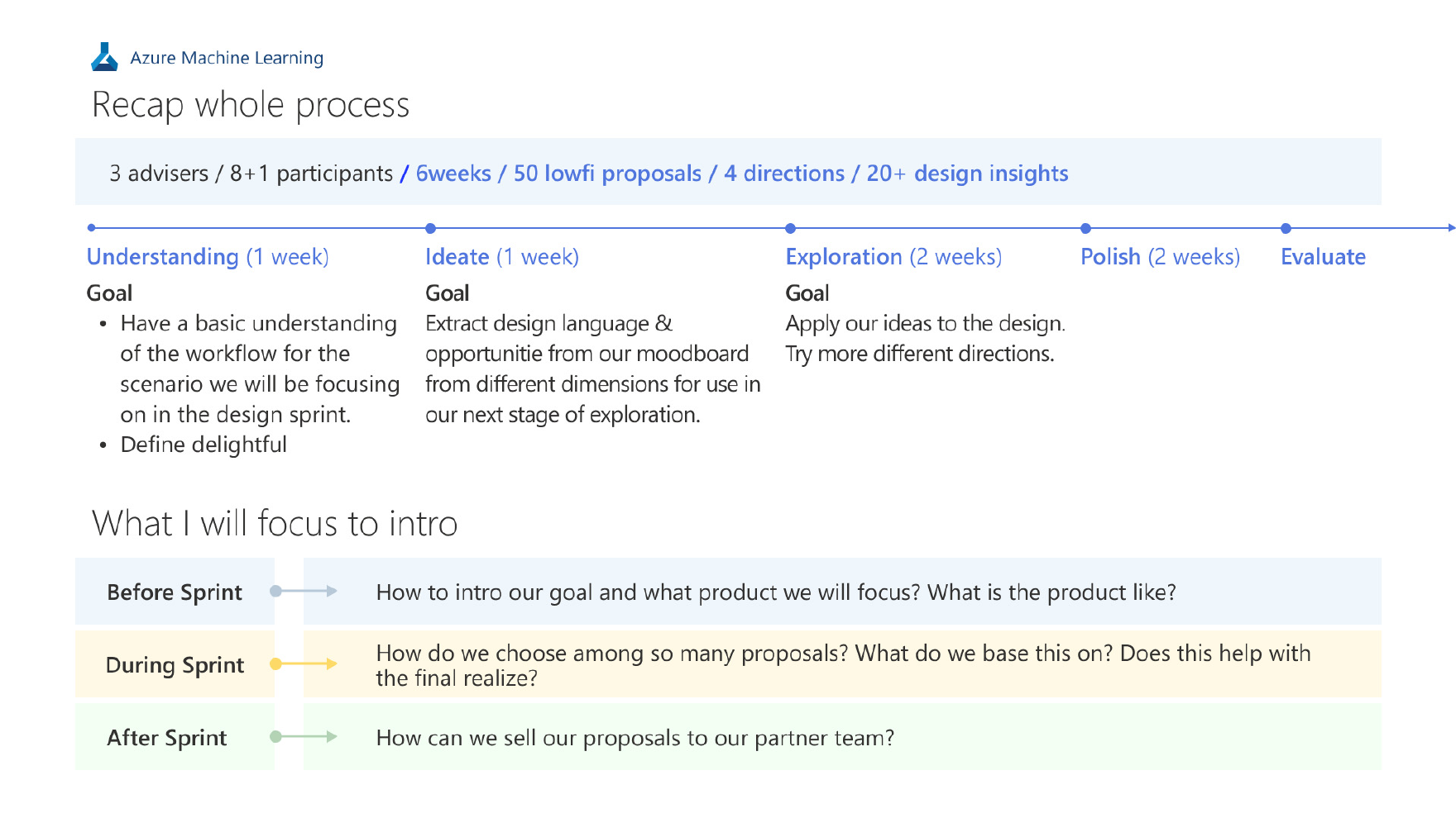 Six-week AzureML design sprint process